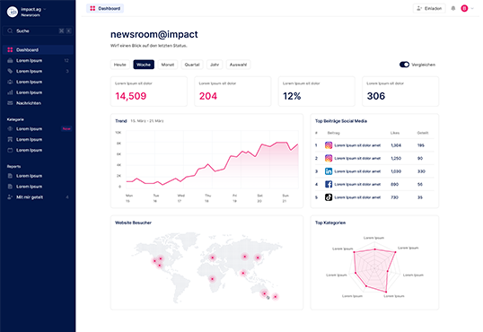 Impact start dashboard newsroom v3